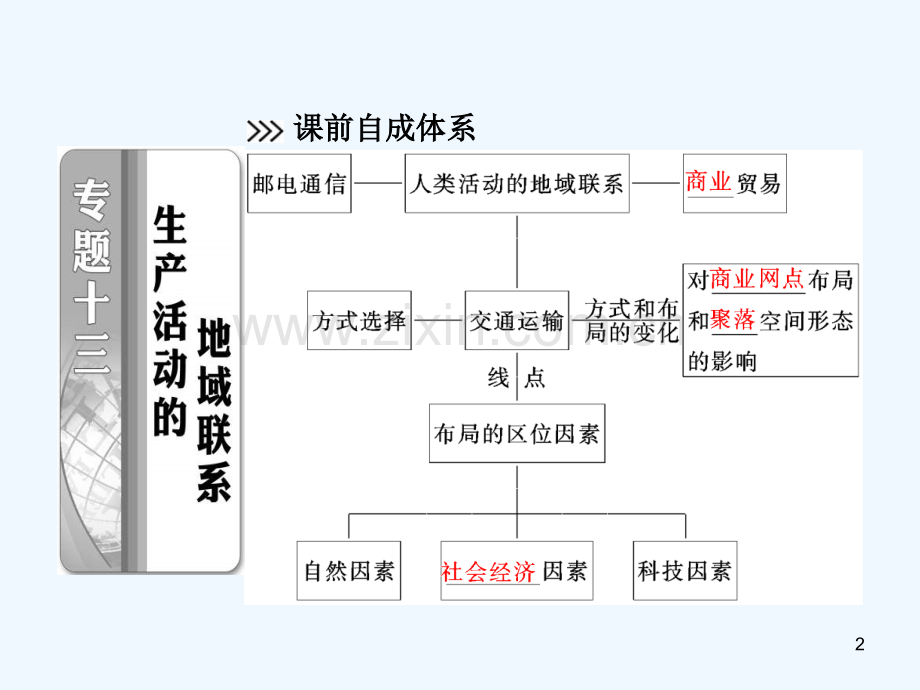 生产活动的地域联系-PPT课件.ppt_第2页