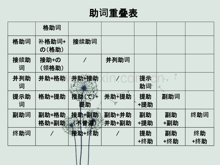 日语中的助词.ppt_第1页