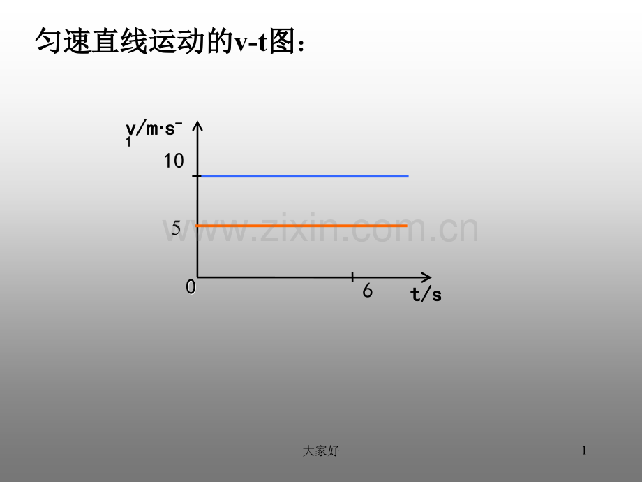 初二物理速度图像专项.ppt_第1页