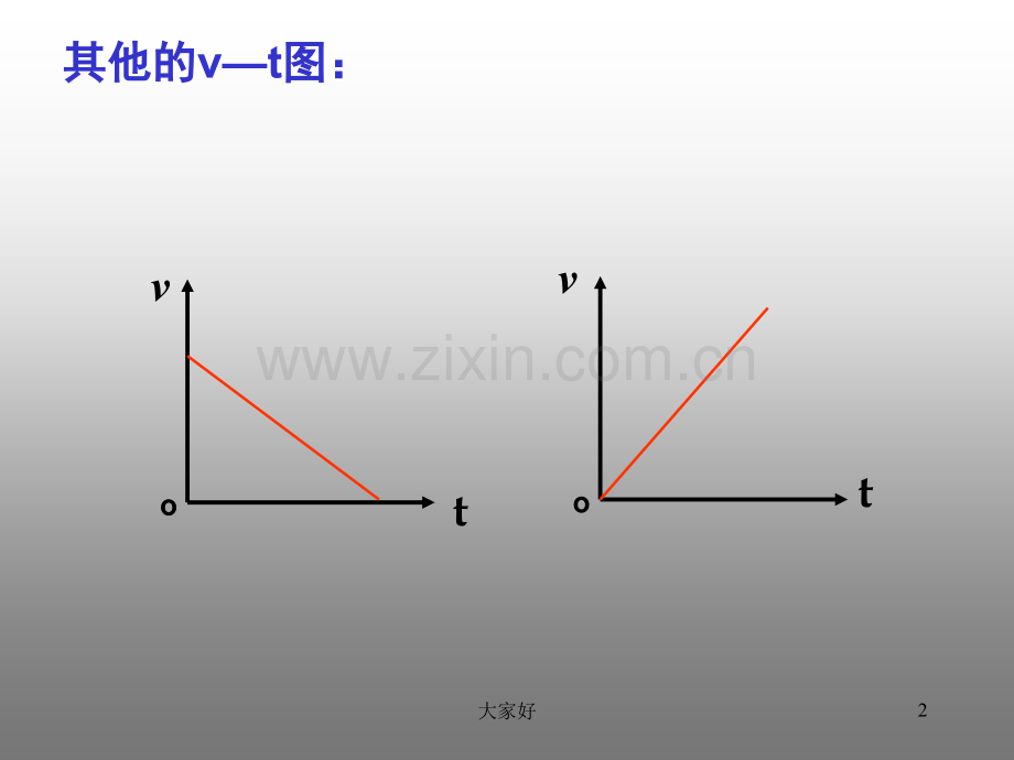 初二物理速度图像专项.ppt_第2页