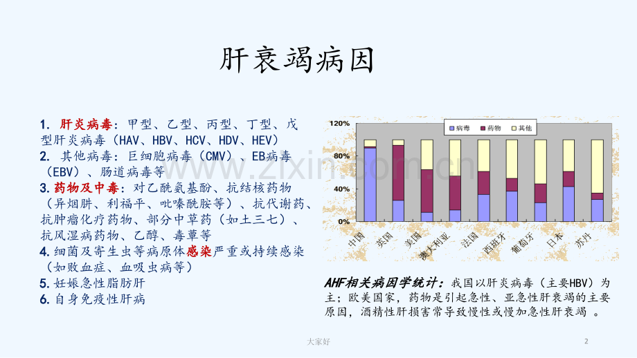 急性肝衰竭的血液净化治疗2017-PPT.ppt_第2页