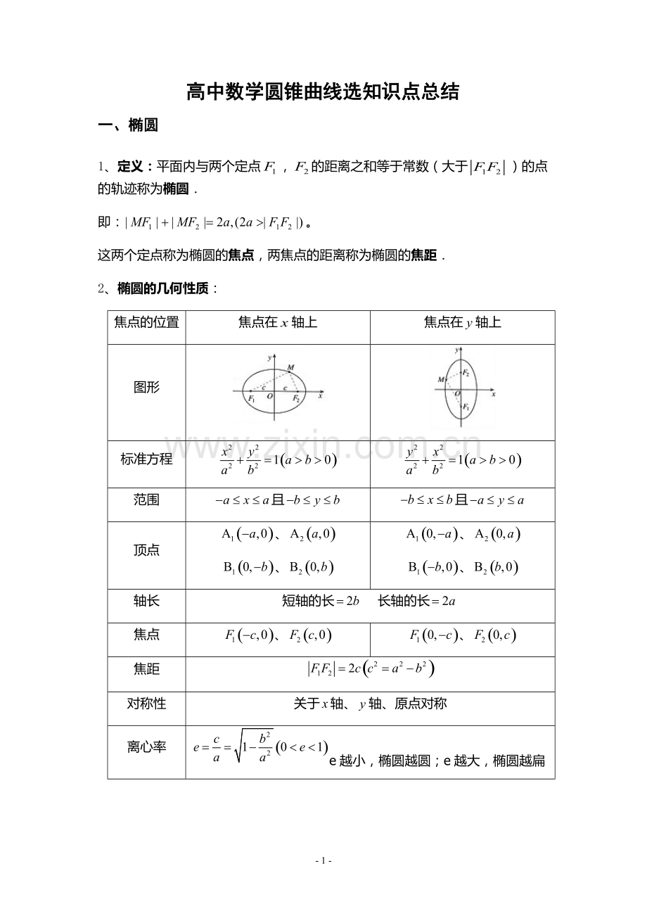 圆锥曲线知识点总结(2).pdf_第1页