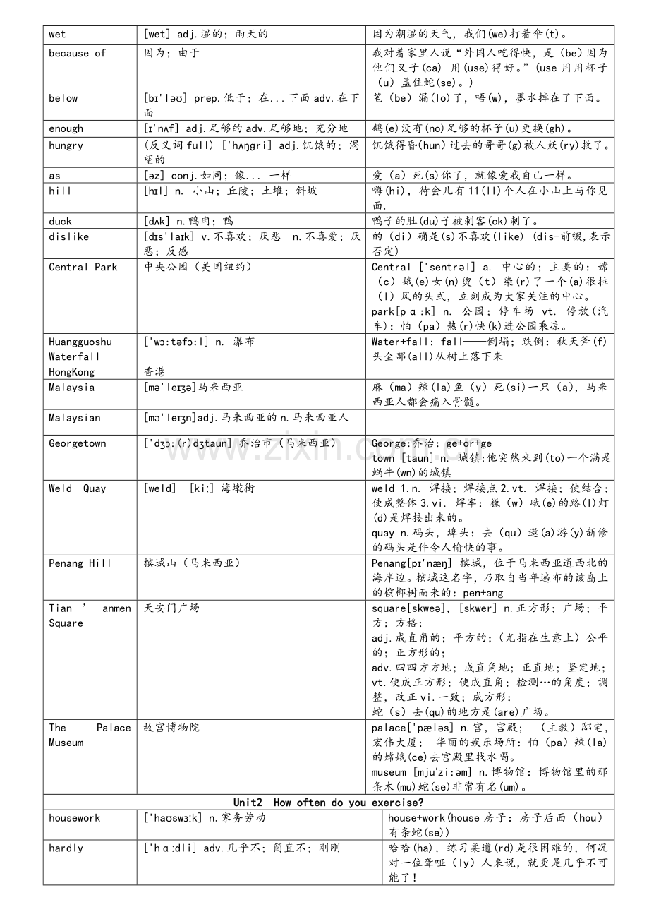 新版人教英语八年级上单词快速形象记忆法.doc_第2页