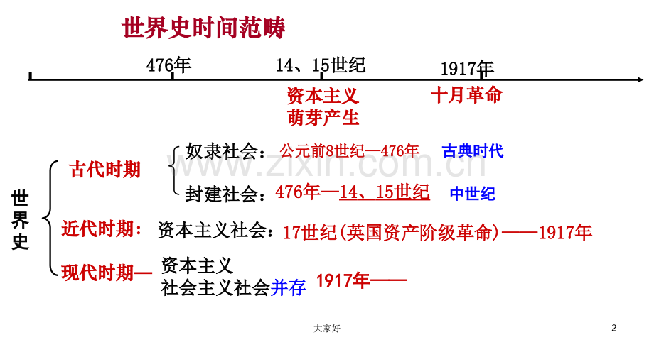 古希腊罗马政治文化.ppt_第2页