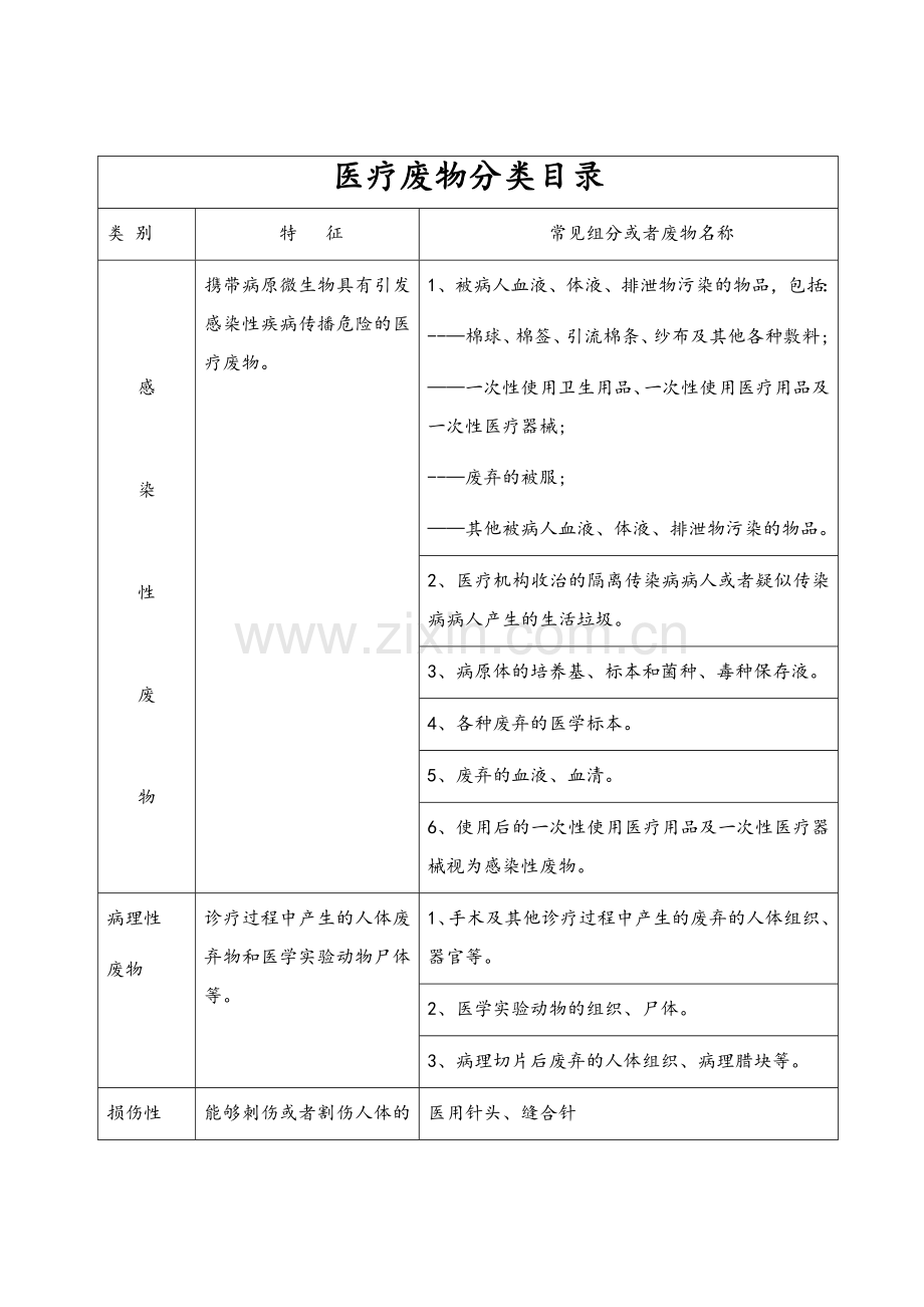 医疗垃圾分类与处理.doc_第2页