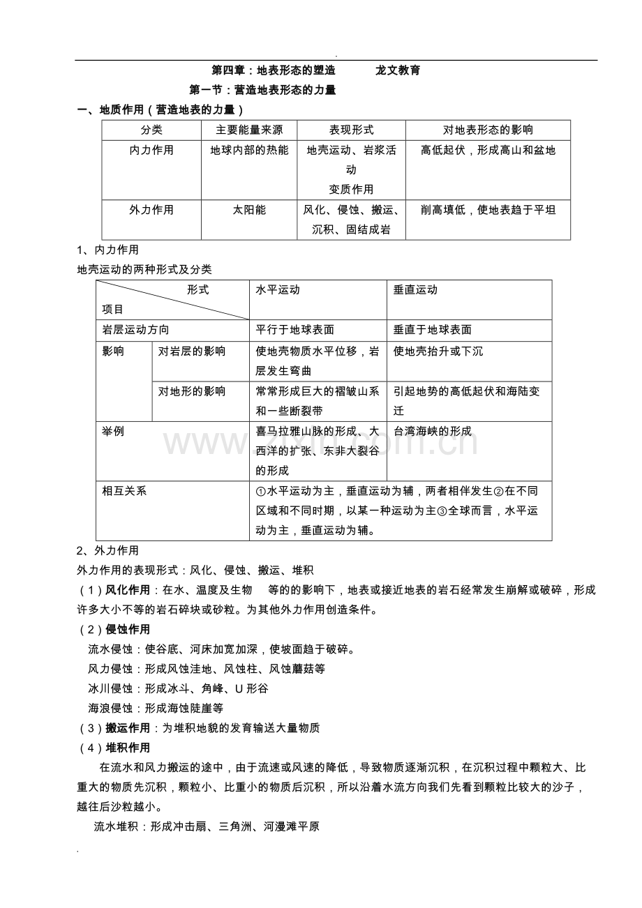 地表形态的塑造知识点及试题.pdf_第1页