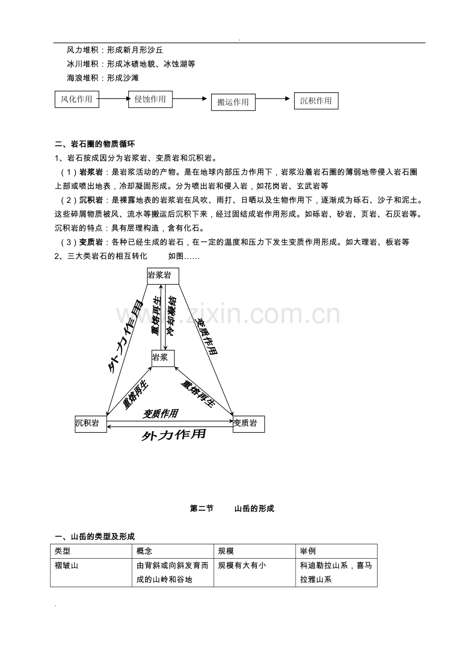 地表形态的塑造知识点及试题.pdf_第2页