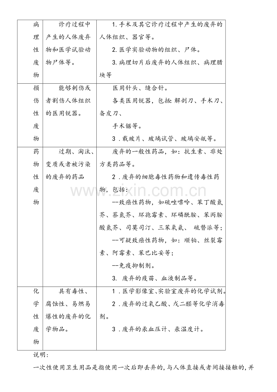 医疗废物处置规范.doc_第2页