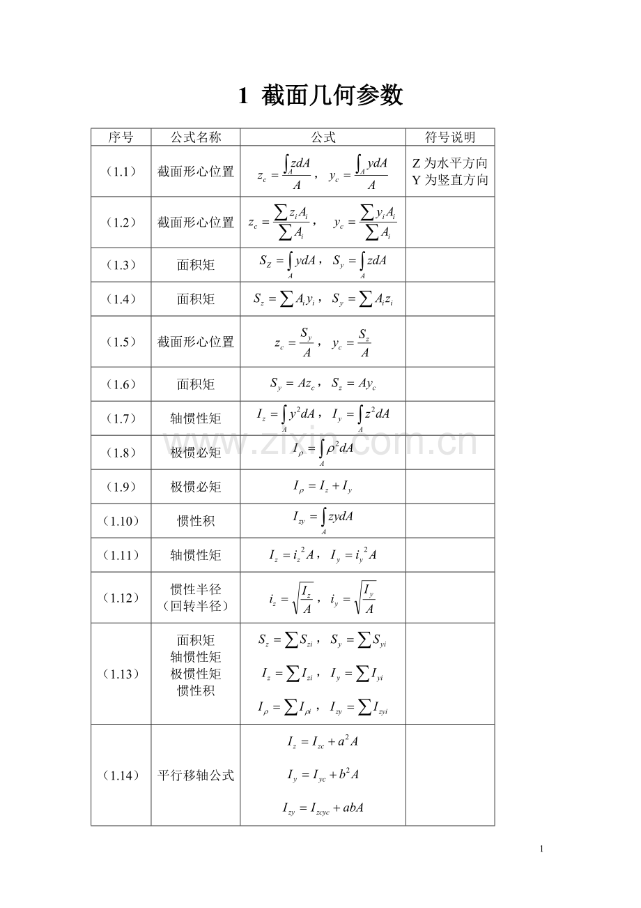 材料力学公式汇总完全版.pdf_第1页