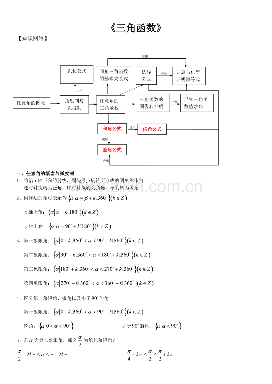 高中数学必修4三角函数知识点归纳总结.pdf_第1页