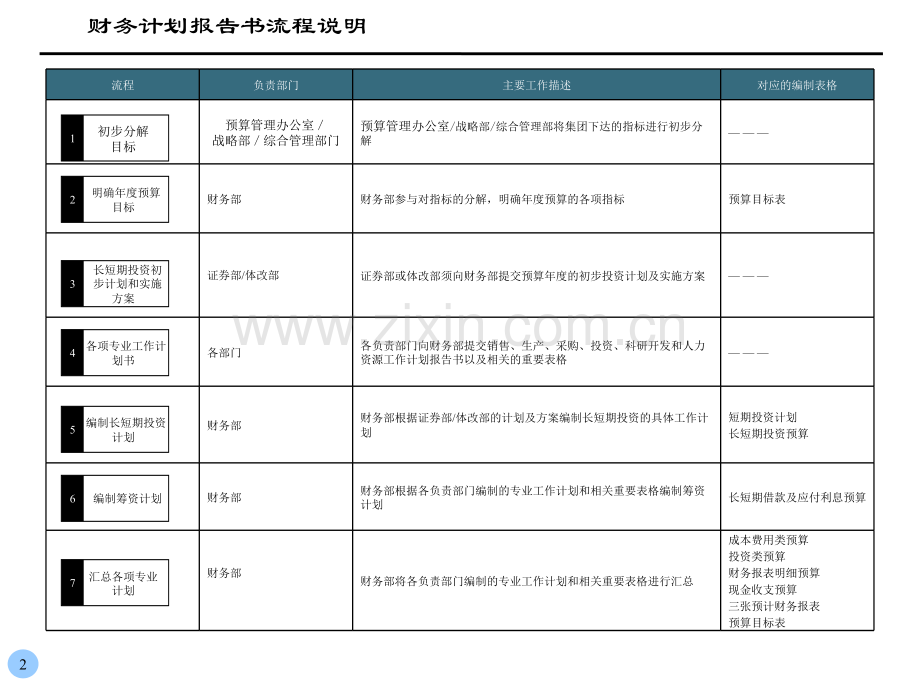 胶卷行业计划报告书流程(财务计划)3p.ppt_第2页