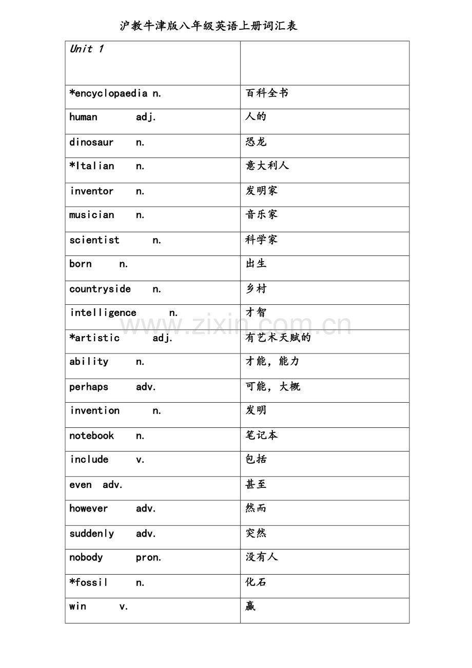 沪教牛津版八年级英语上册词汇表.doc_第1页