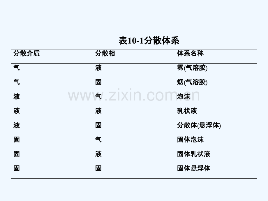 分散与絮凝作用-PPT.pptx_第2页