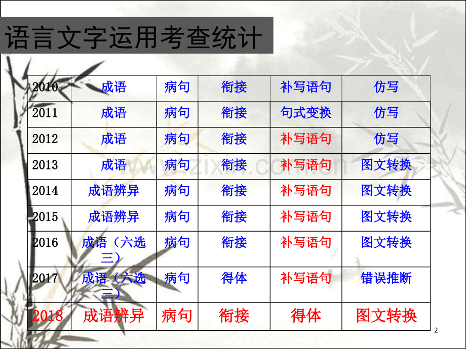 2019年高考备考补写句子ppt.ppt_第2页