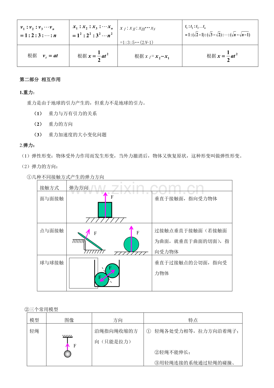 高一物理难点知识点总结.pdf_第2页