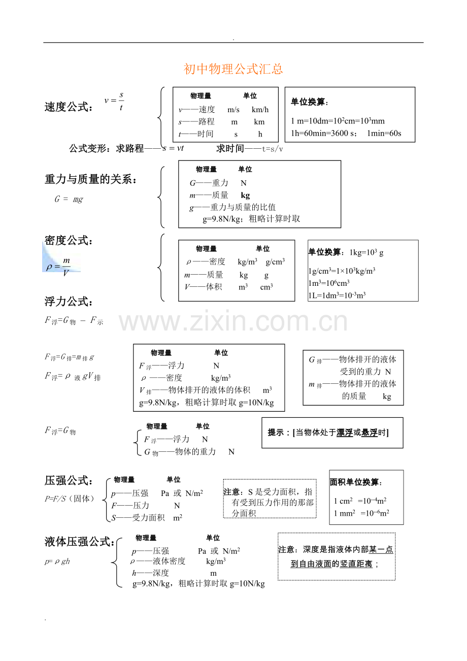 初中物理公式总结大全(归纳).pdf_第1页