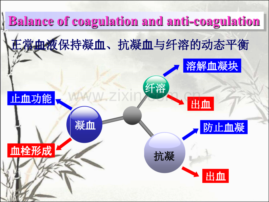 DIC凝血与抗凝血平衡紊乱-PPT.ppt_第2页