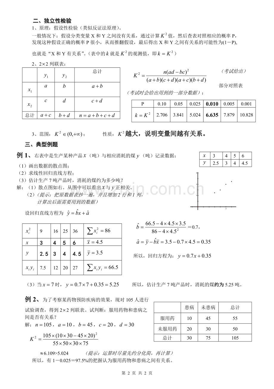 回归方程和独立性检验知识点.pdf_第2页