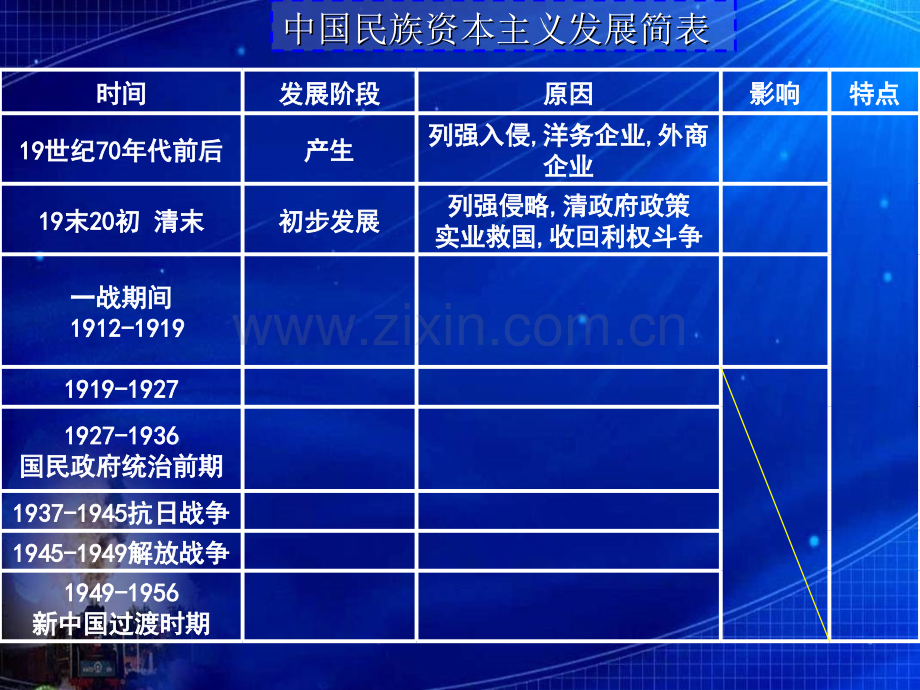 民国时期民族工业的曲折发展.ppt_第1页