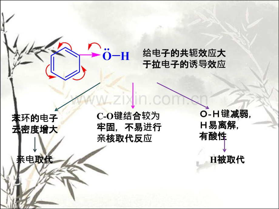 酚的化学性质ppt课件.ppt_第2页
