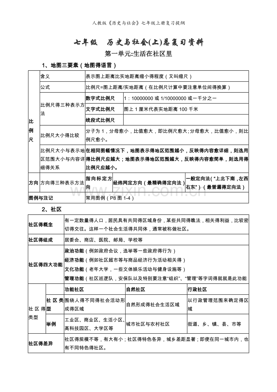 人教版《历史与社会》七年级上册复习提纲.doc_第1页