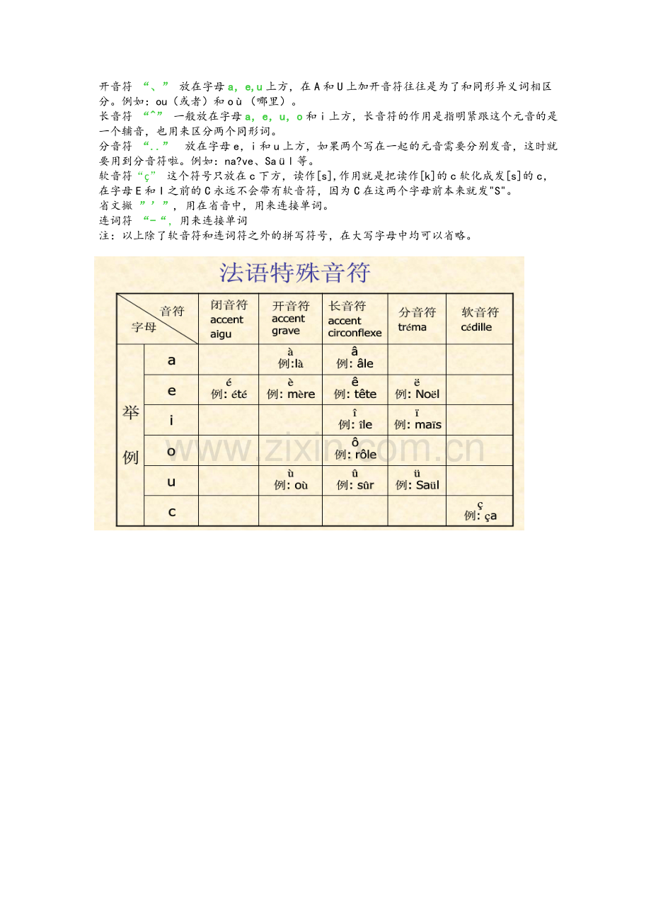 法语语音入门整理版.doc_第2页
