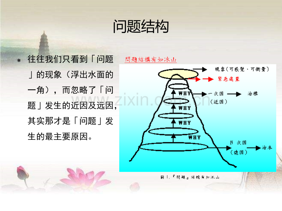 问题分析与解决流程ppt.ppt_第2页