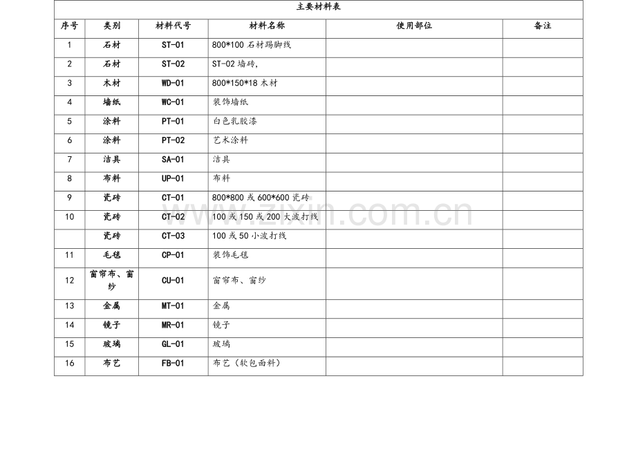 CAD主要材料表代码和名称-.doc_第1页