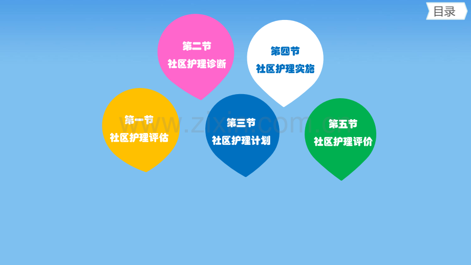 以社区为中心的护理-PPT.ppt_第2页