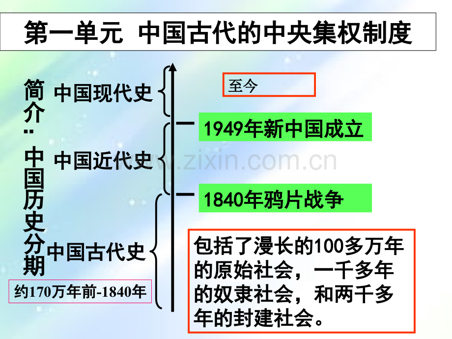 夏商制度与西周封建ppt.ppt_第1页