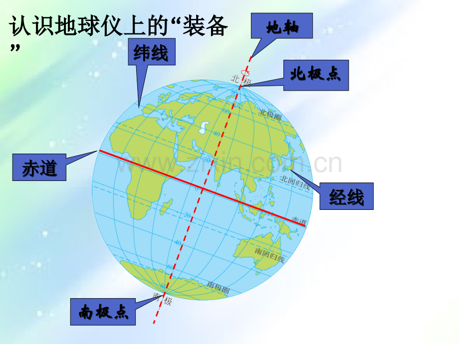 纬线和纬度-PPT.ppt_第2页