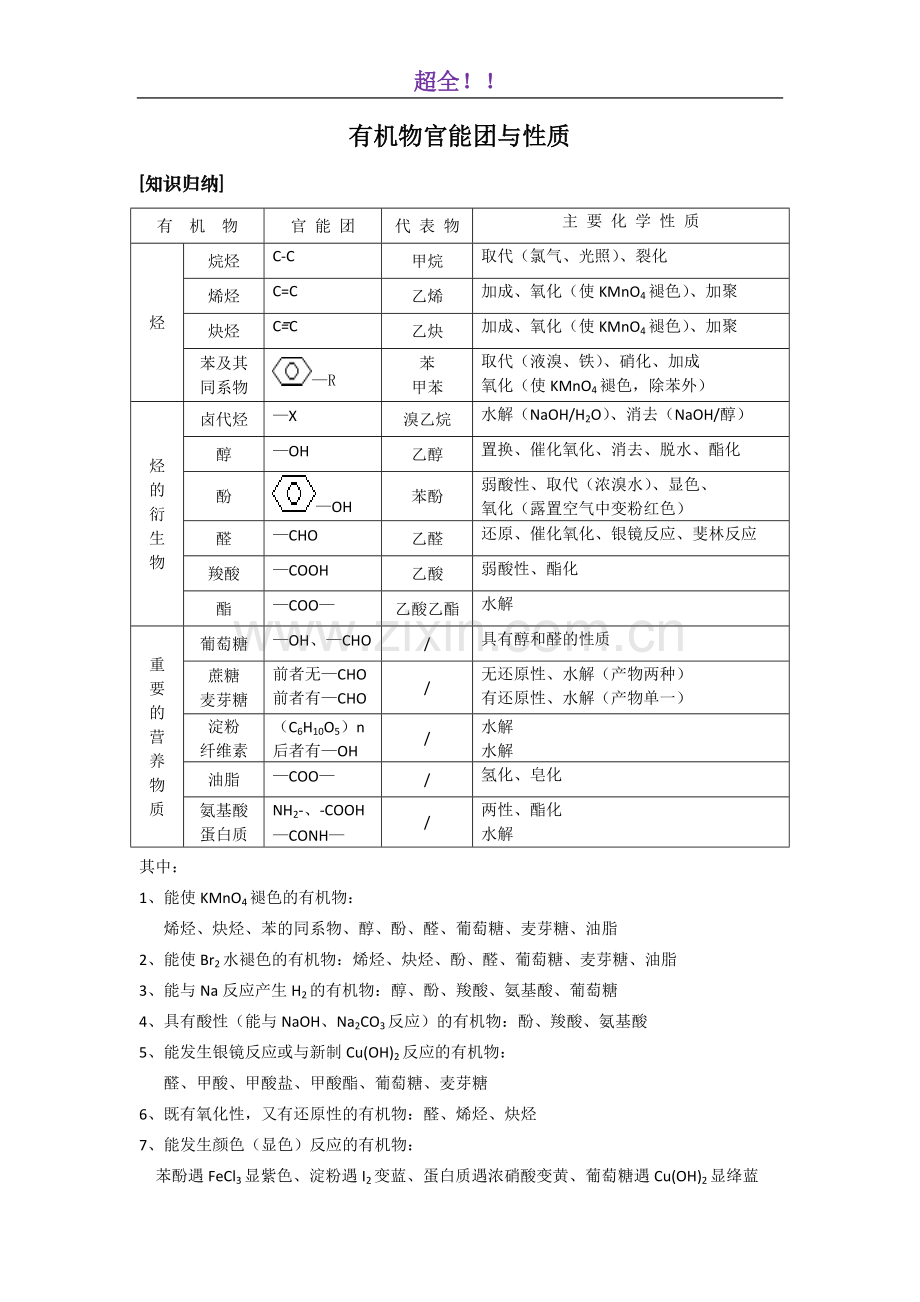 [超全]官能团的性质及有机知识总结.pdf_第1页