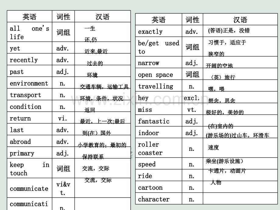译林版八年级(下册)英语词汇表.ppt_第2页