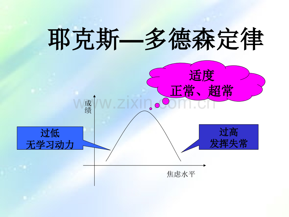 如何应对考试焦虑(中高考)ppt.ppt_第2页