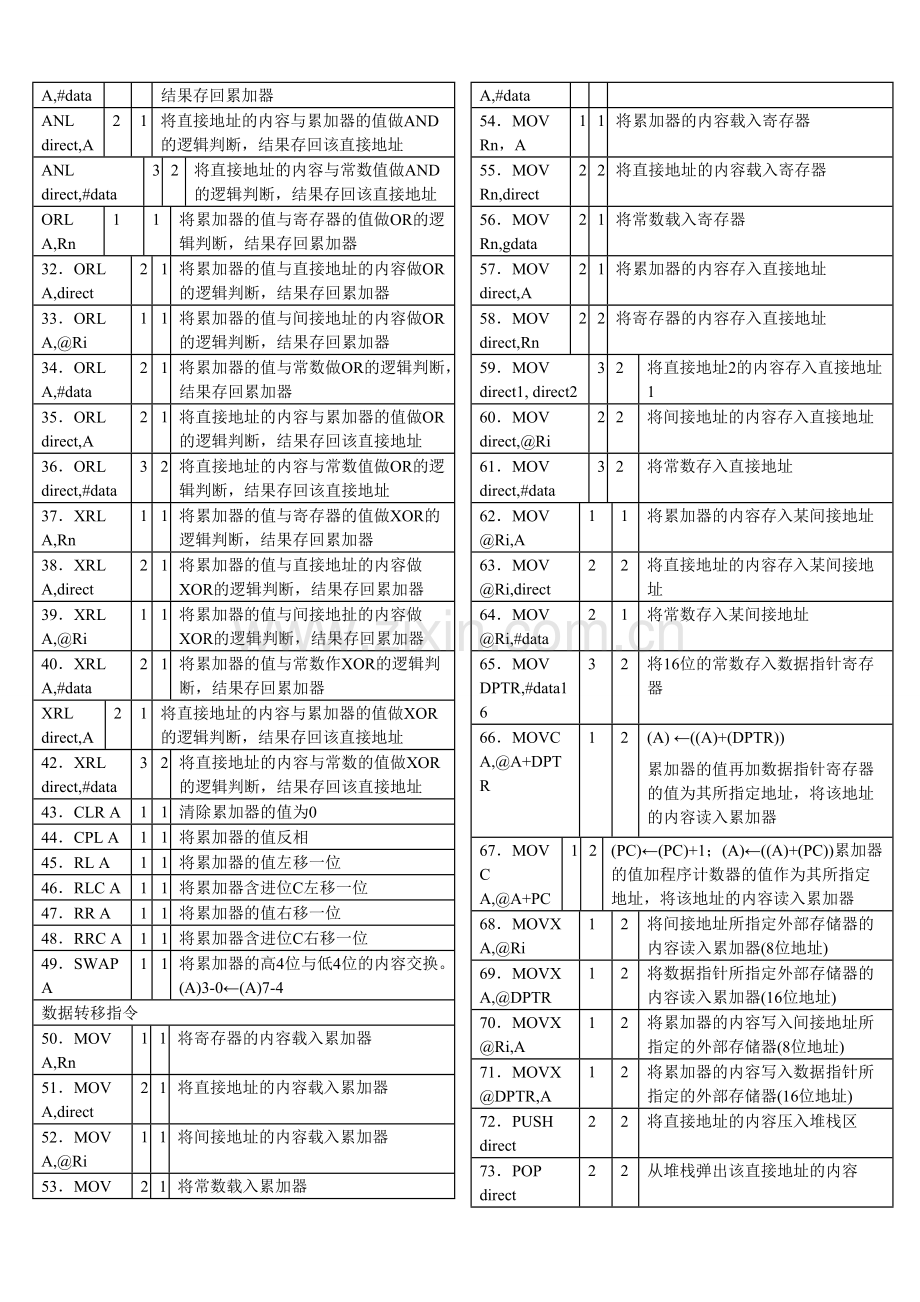 C51单片机汇编语言指令集.pdf_第2页