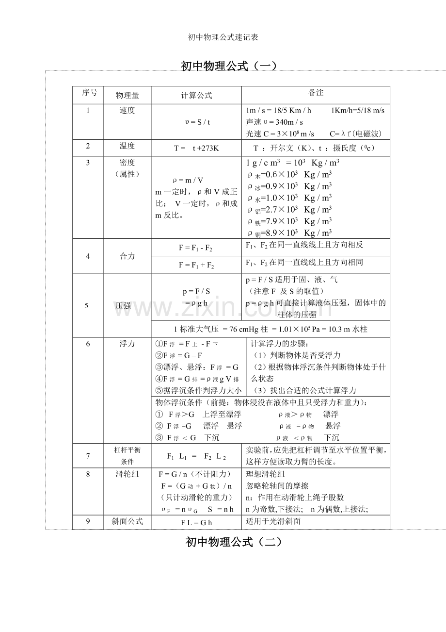 初中物理公式速记表.doc_第1页