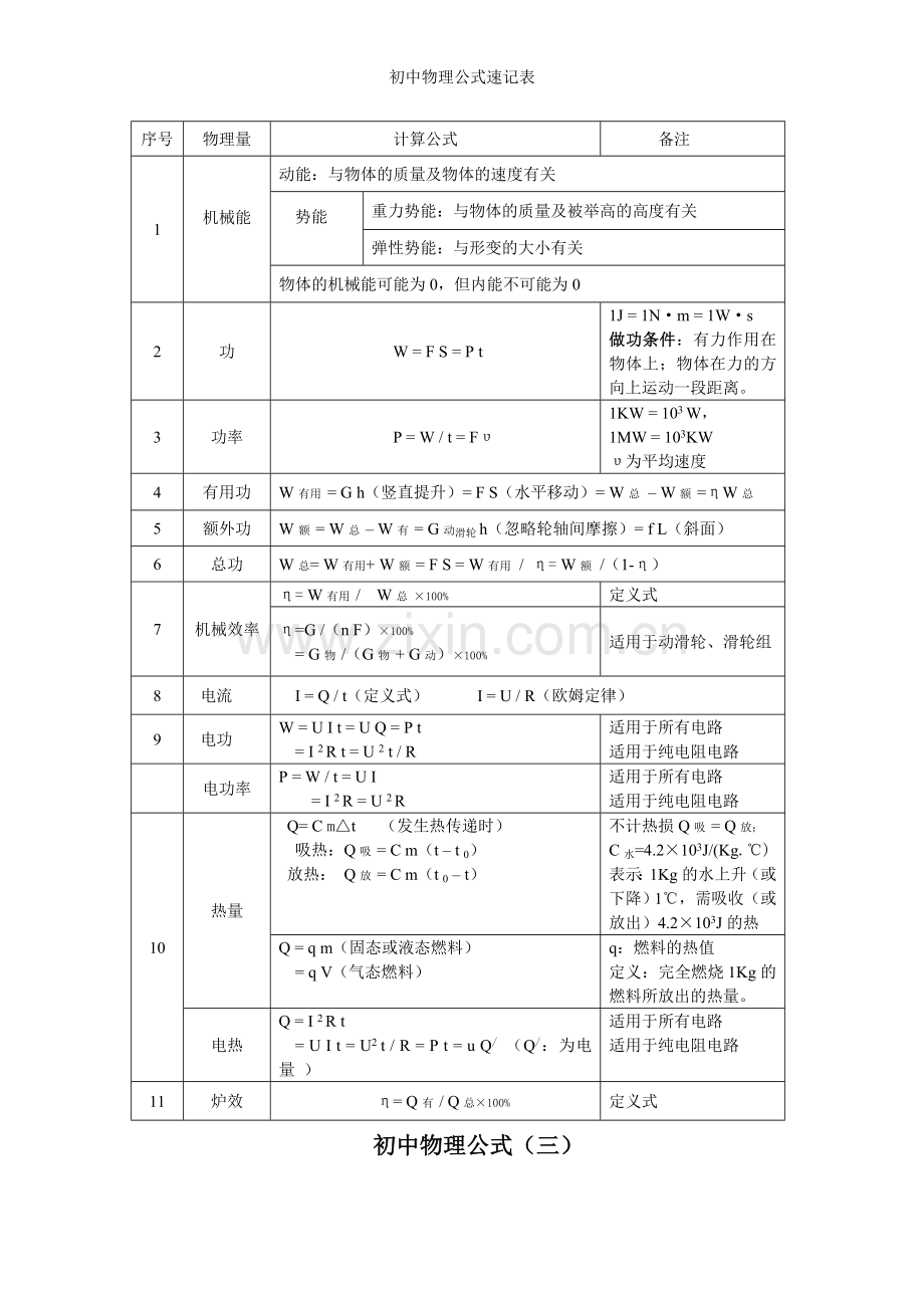 初中物理公式速记表.doc_第2页