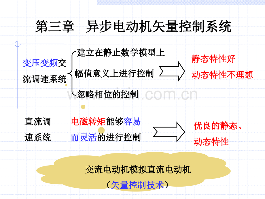 第三章矢量控制系统.ppt_第1页
