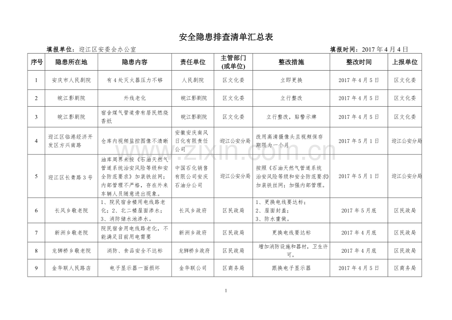 安全隐患排查清单汇总表.pdf_第1页
