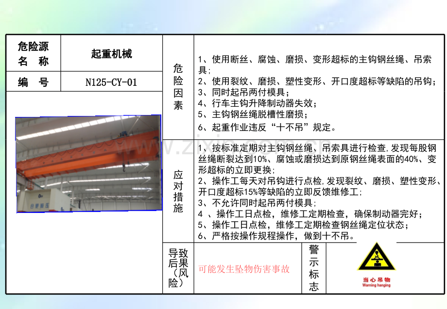 车间危险源目视看板范本ppt.ppt_第1页
