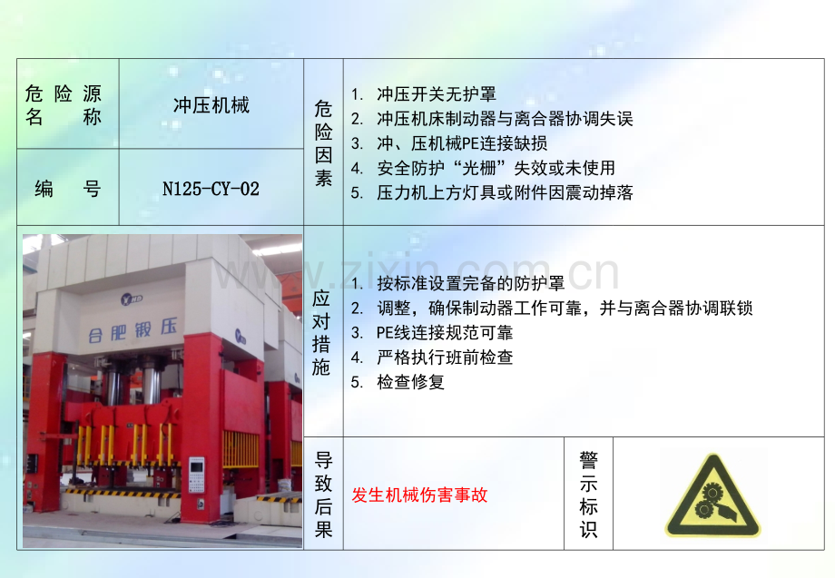 车间危险源目视看板范本ppt.ppt_第2页