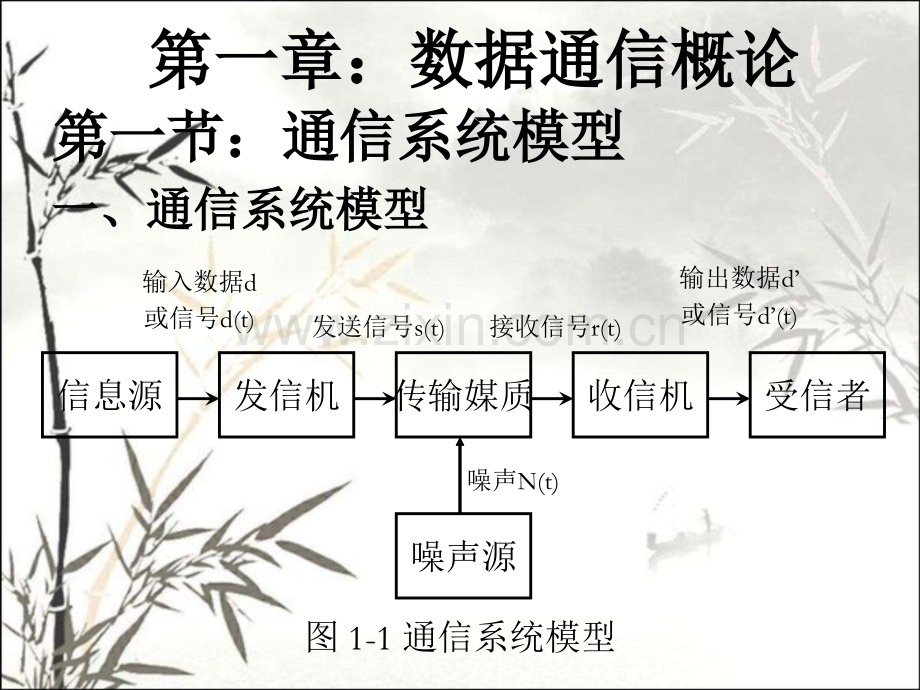 通信原理基础知识-PPT.ppt_第2页