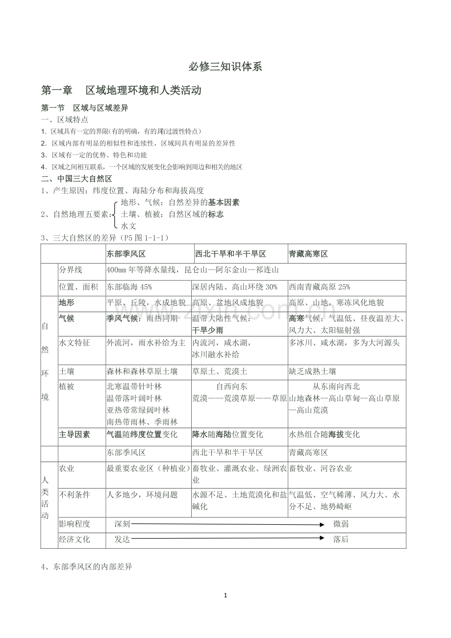 中图版地理必修三知识体系.pdf_第1页