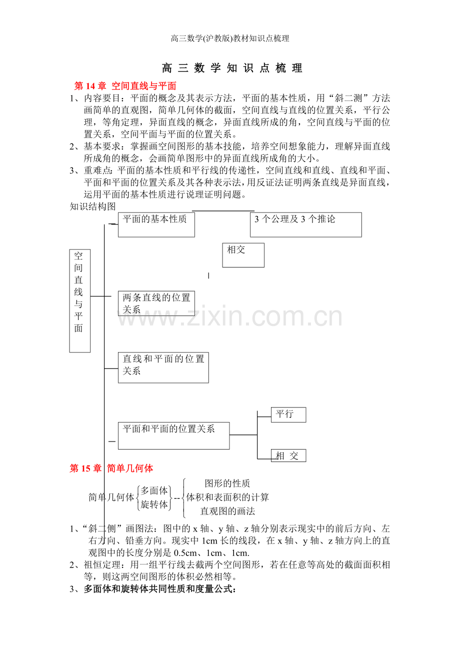 高三数学(沪教版)教材知识点梳理.doc_第1页