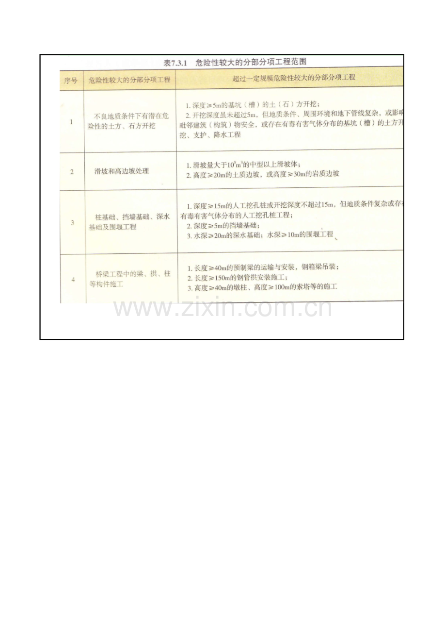 危大工程安全技术交底.doc_第2页