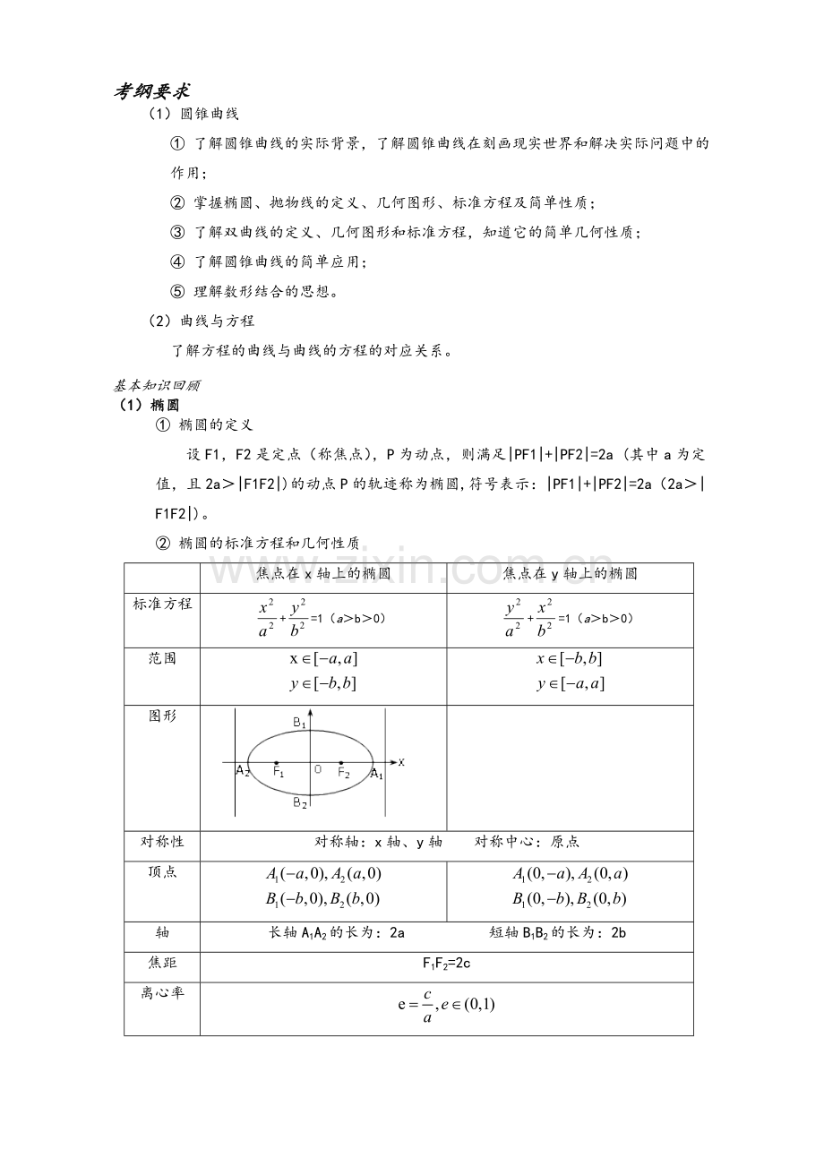 高三圆锥曲线复习(基础和大题含答案).doc_第1页