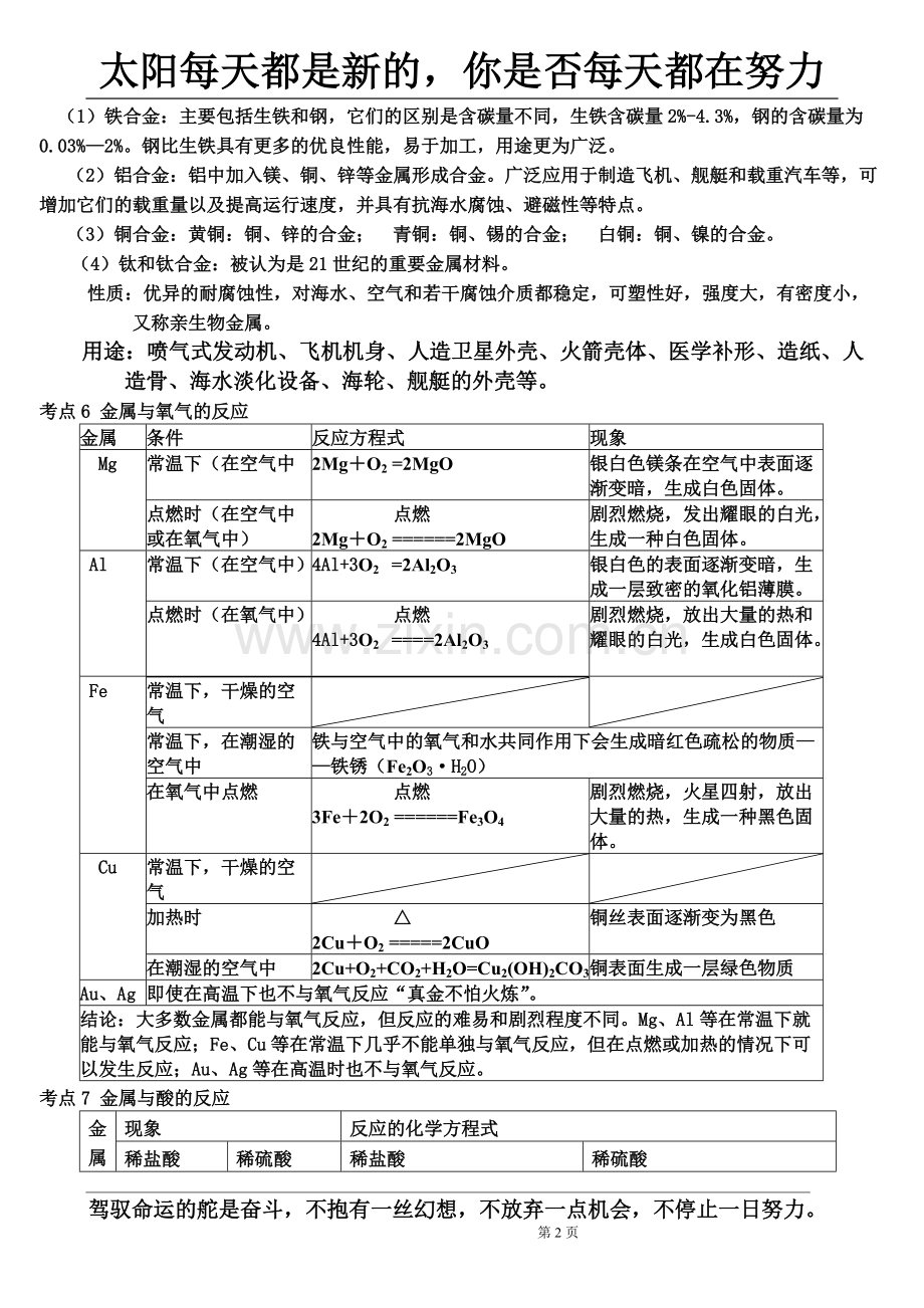 初中化学-金属和金属材料知识点和考点.pdf_第2页
