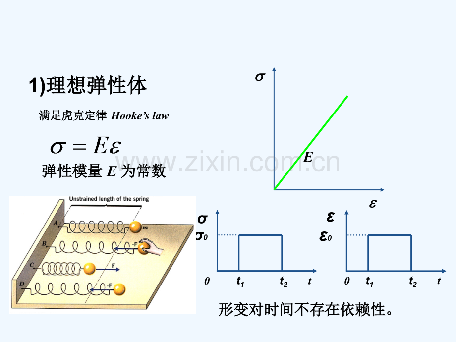第七章聚合物的黏弹性-PPT.pptx_第2页