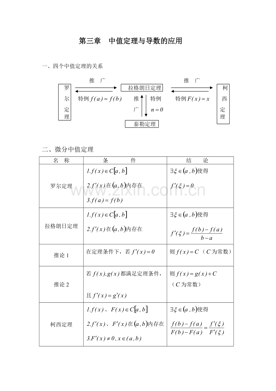 中值定理导数的应用知识点.pdf_第1页
