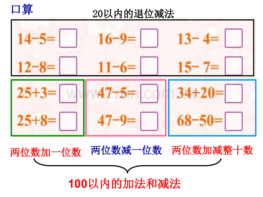 新版苏教版一年级数学下册100以内的加减法(一)复习课件教学文案.ppt_第2页
